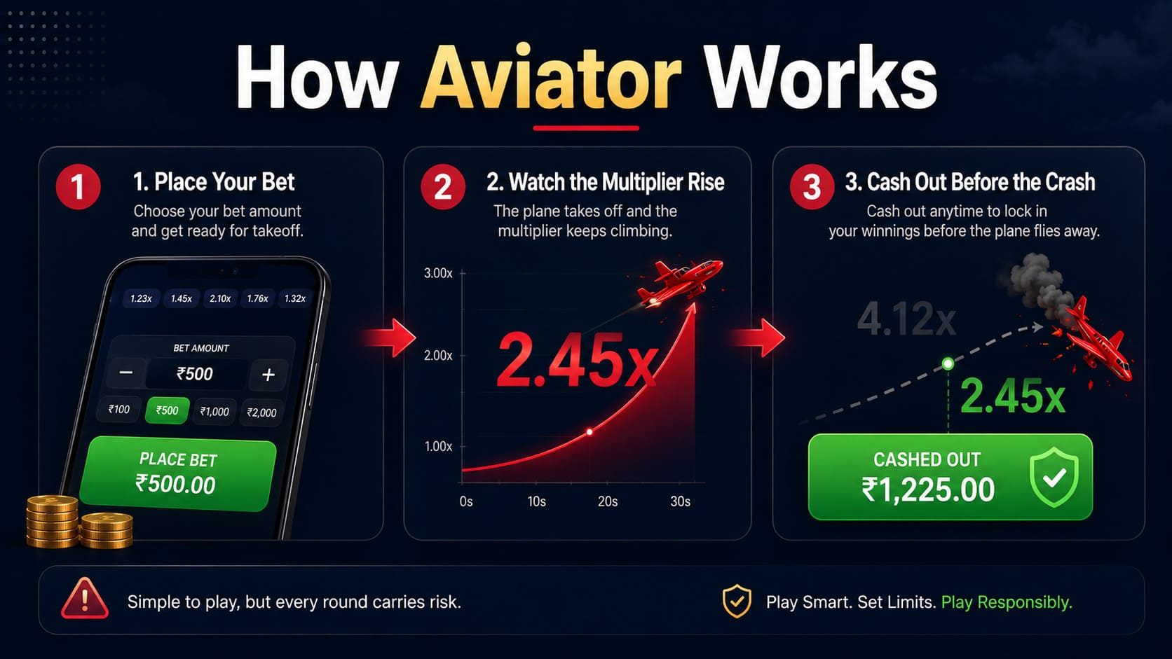 What Is the Aviator Game?