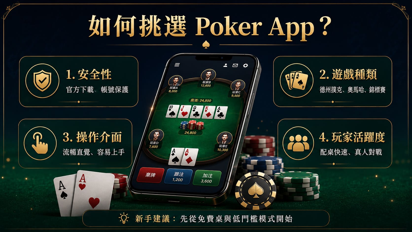 網上Poker App同實體啤牌有咩分別?