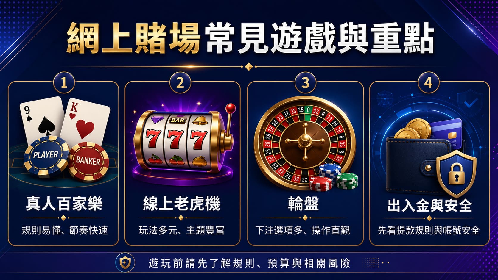 網上賭場係咩？
