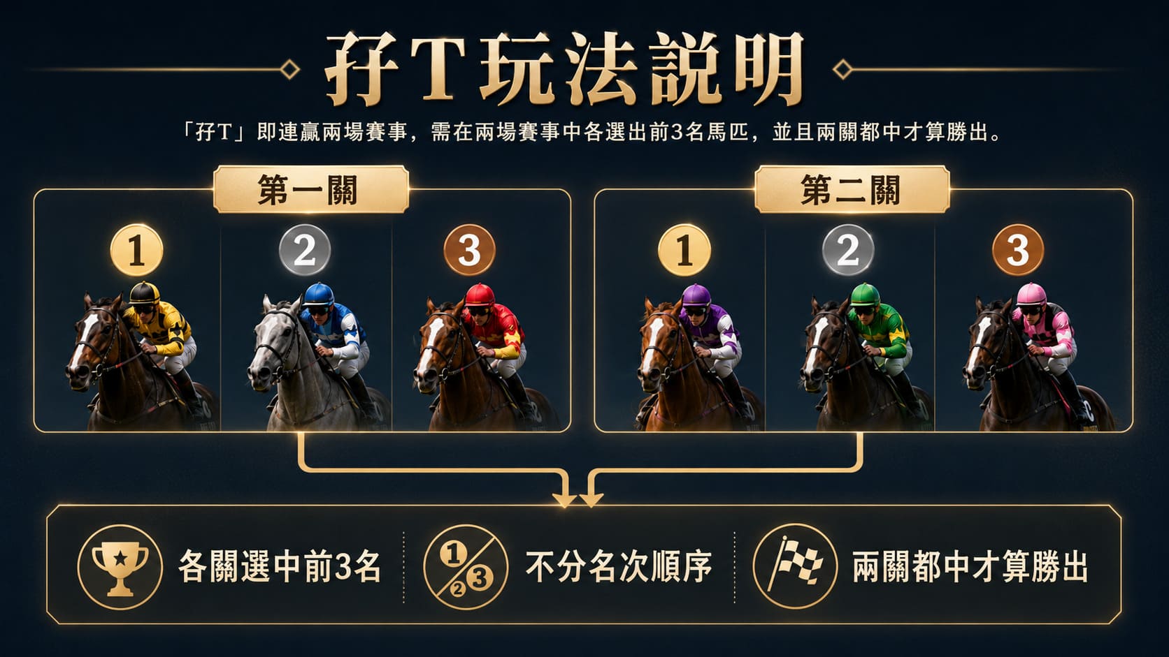 孖T係咩?