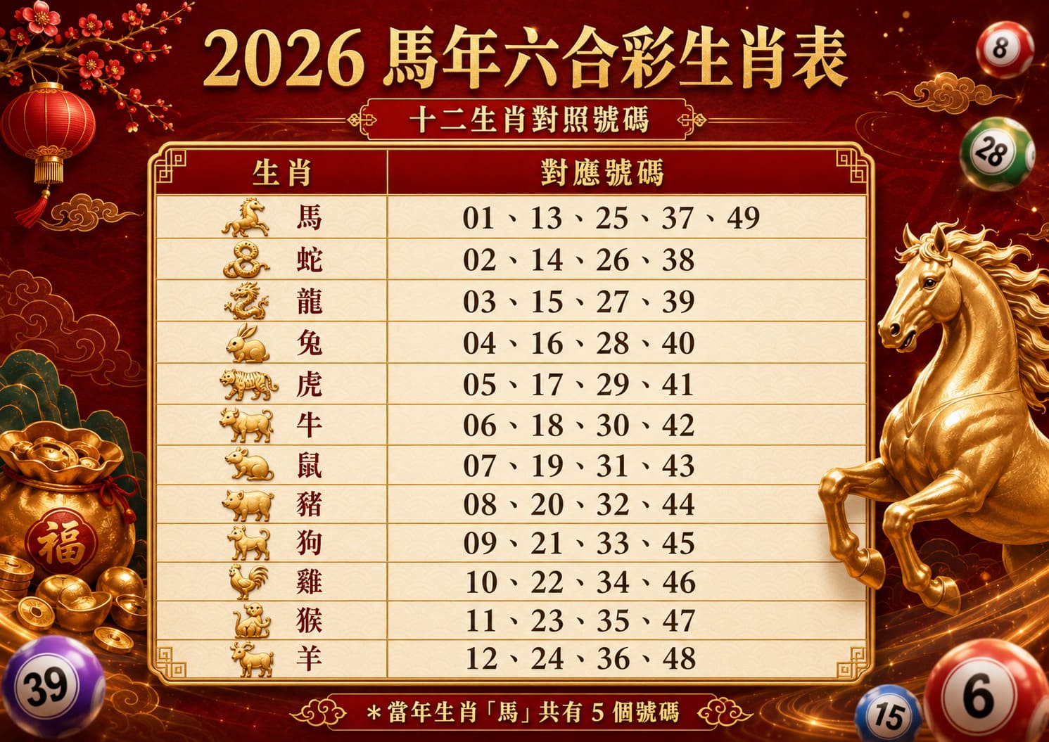 六合彩生肖係咩?