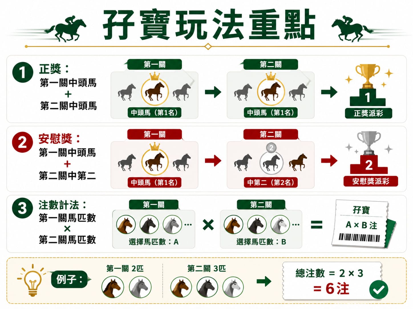 孖寶係咩玩法?