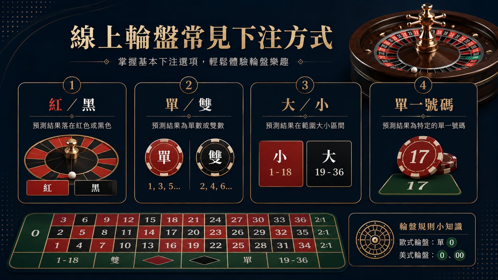 線上輪盤係咩?