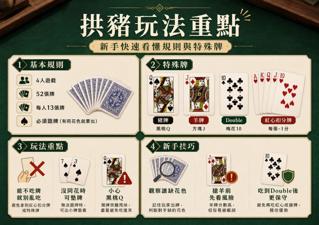 拱豬基本玩法