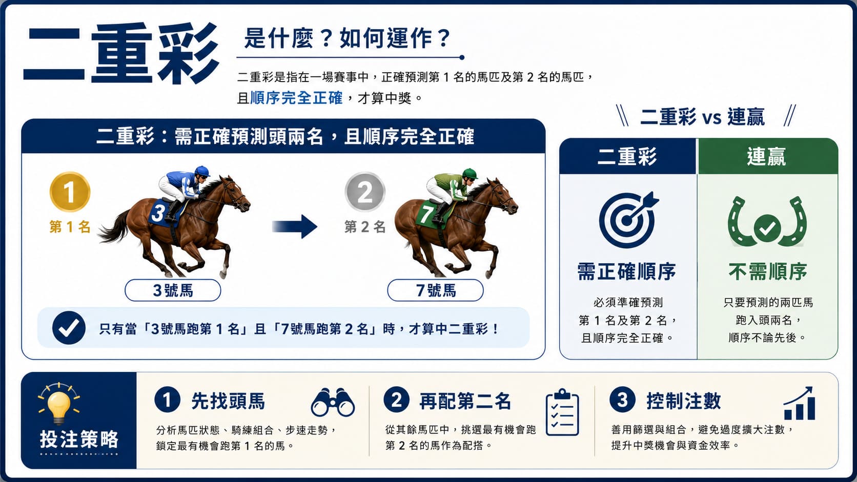 二重彩係咩？