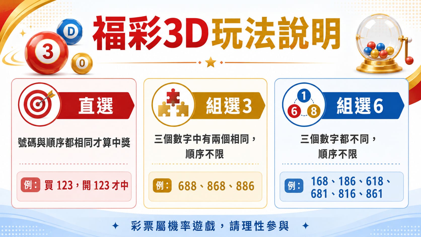 福彩3D係咩？