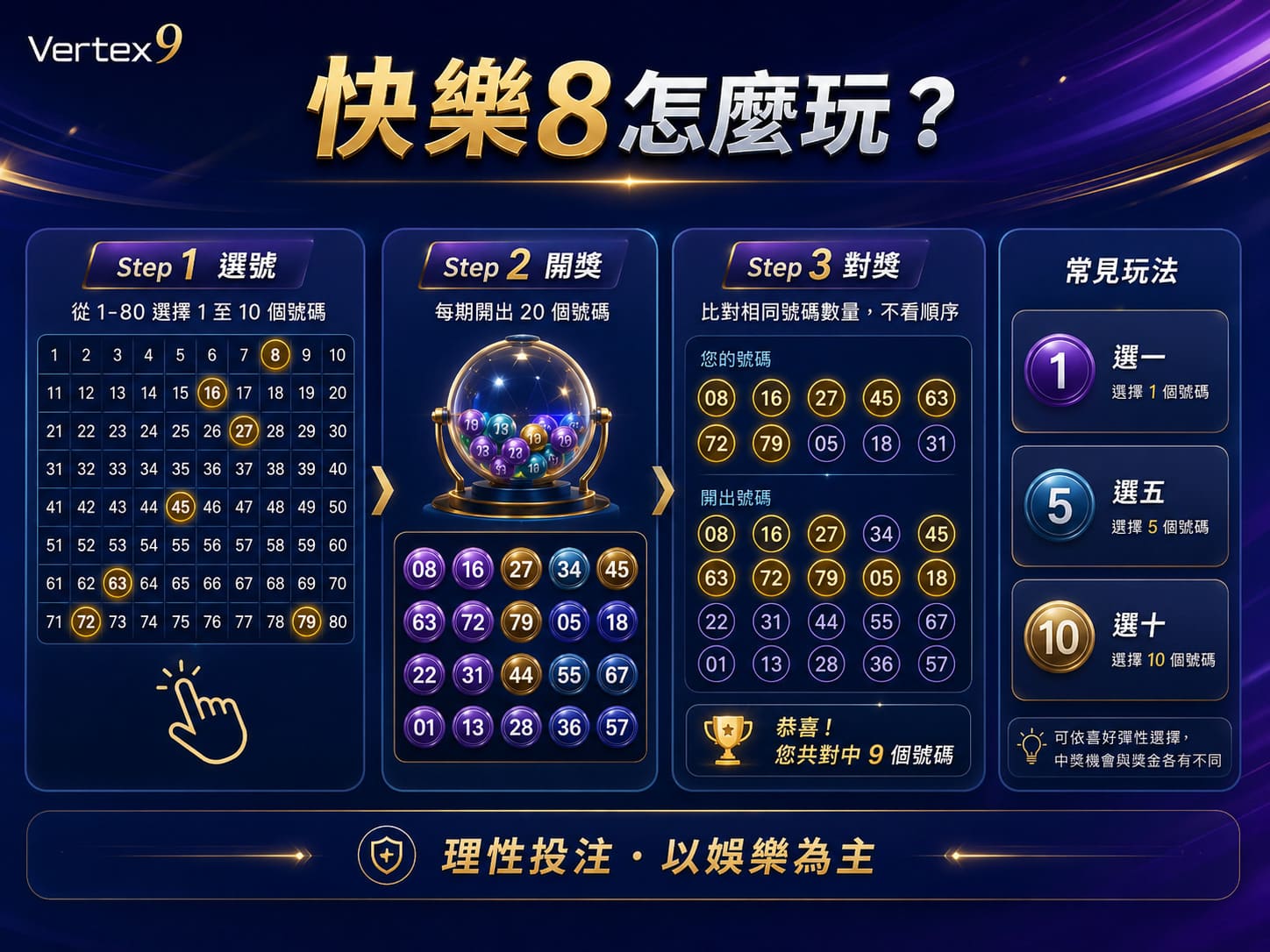 快樂8基本玩法係點?