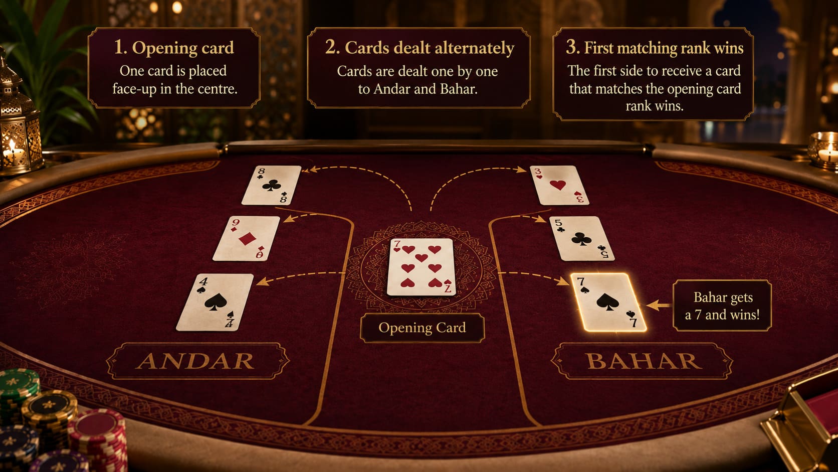 What Is Andar Bahar?