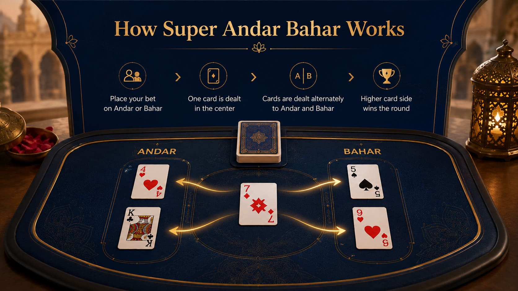 Super Andar Bahar Rules Explained