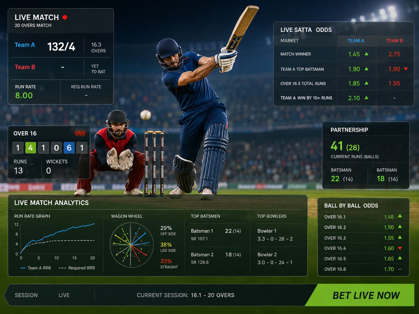 How Does Cricket Satta Work?